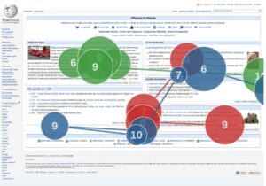 Predicting Consumer Choices From Eye Tracking Data
